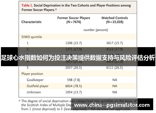 足球心水指数如何为投注决策提供数据支持与风险评估分析 足球心水指数如何为投注决策提供数据支持与风险评估分析
