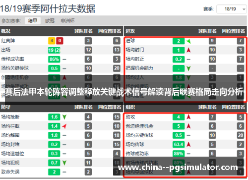 赛后法甲本轮阵容调整释放关键战术信号解读背后联赛格局走向分析