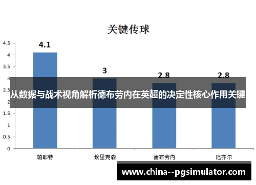 从数据与战术视角解析德布劳内在英超的决定性核心作用关键