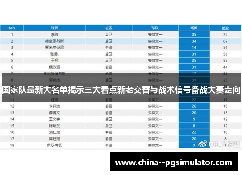 国家队最新大名单揭示三大看点新老交替与战术信号备战大赛走向