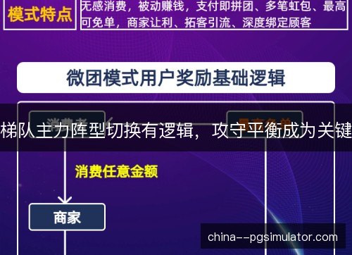梯队主力阵型切换有逻辑，攻守平衡成为关键